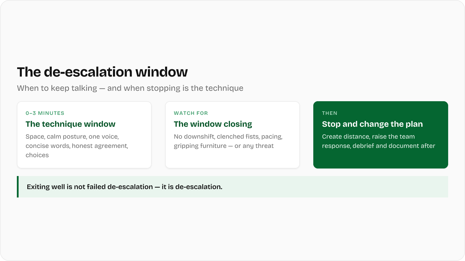 The de-escalation window — when to keep talking and when to stop