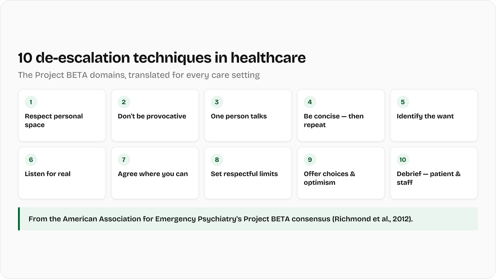 10 de-escalation techniques in healthcare — BETA domains adapted for care settings