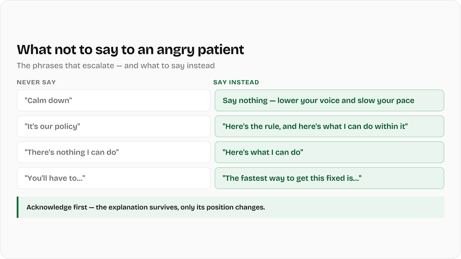 What not to say to an angry patient — phrase swaps